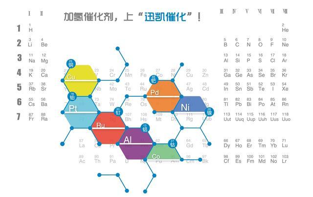 （原创）中国氢能源现状-一方焦化气等于多少天然气