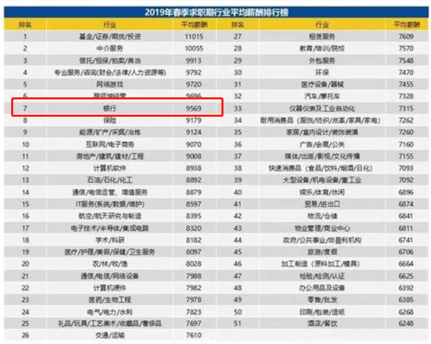 银行一线员工一年收入有多少？为何最近几年很多人从银行跳槽？-银行柜员年终奖多少