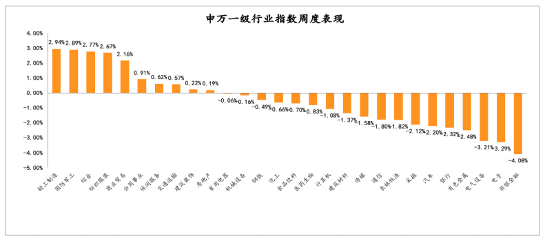 「展恒基金周报」通胀压力下，如何布局稳健配置？-展恒基金官网