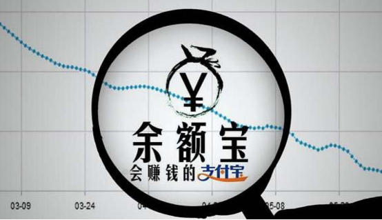 【推荐】余额宝到底是个什么东西？为什么它收益率一降再降？-添富快线一万元一天收益多少