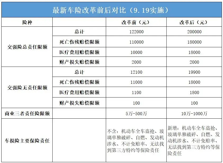 汽车泡水了，保险公司赔吗？这一步做错，1分钱都拿不到-汽车涉水保险赔多少