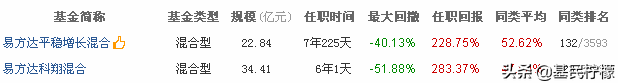 【推荐】不愧龙头基金公司易方达的HAO经理也很厉害基金公司怎么样