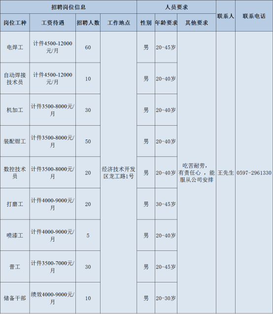 【推荐】「龙岩」重点企业岗位招聘福建龙马环卫装备股份有限公司股票代码