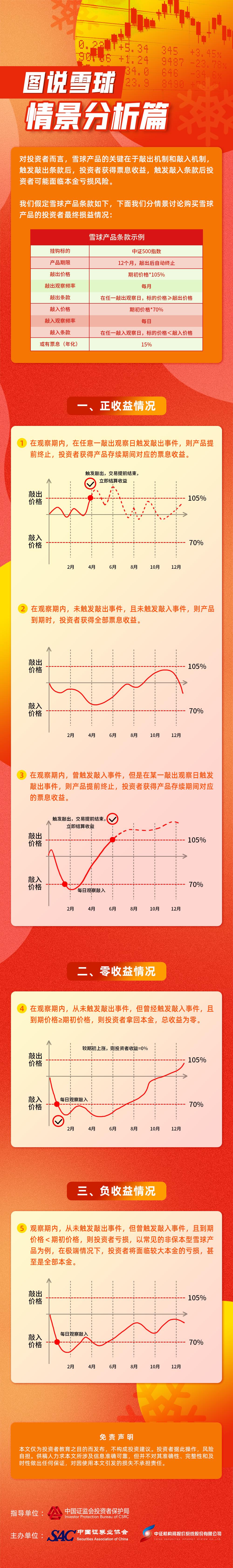 【推荐】「雪球系列投教」第6期图说雪球情景分析篇基金分析图