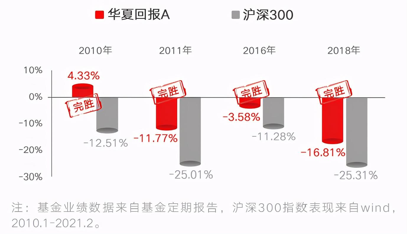 成立以来分红99次，这只基金什么来头？-基金002001