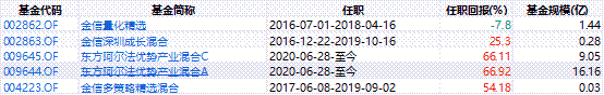 《这个基金值不值得买》之22：011704东方阿尔法产业先锋混合基金-上投阿尔法基金