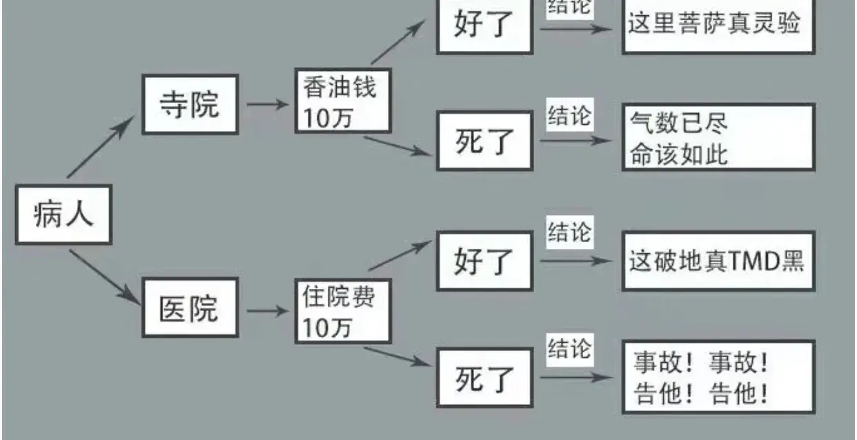 认清有意或无意的骗子-完美公司循证医学