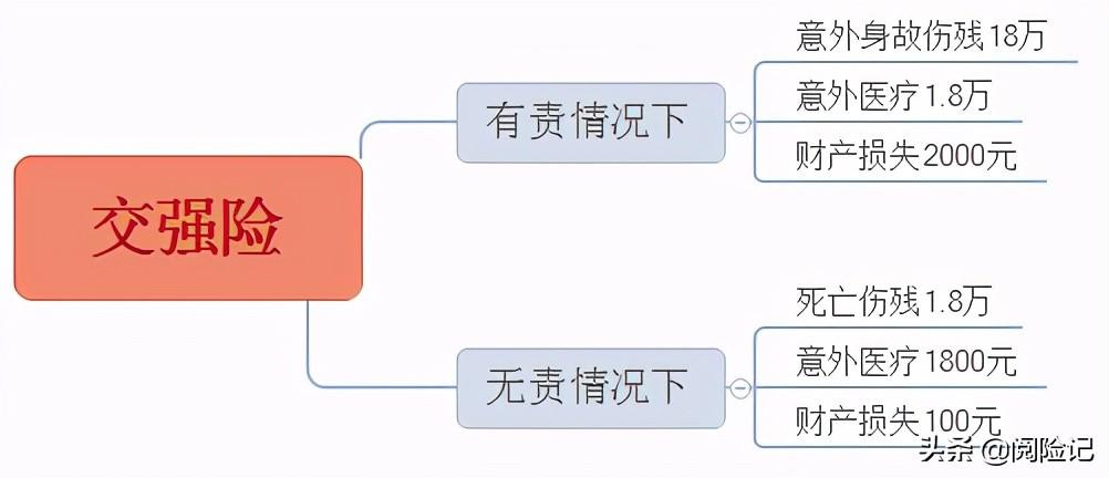2021年车险买哪几种险？先了解险种，再选公司，最后定险种-太平洋车险100万三者多少钱