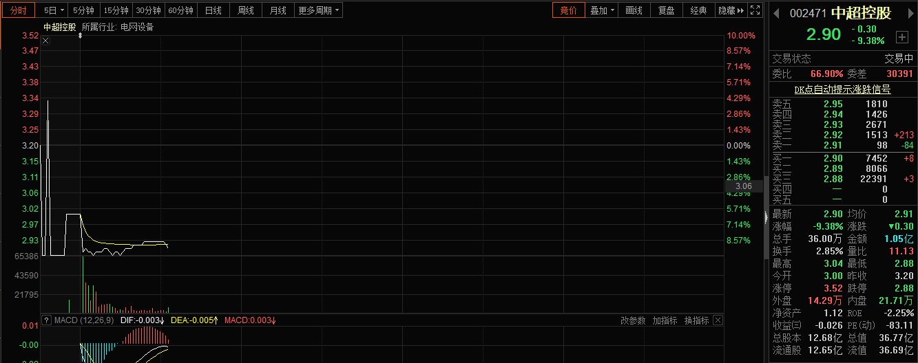 7万户股东懵了！涉嫌信披违法违规，江苏这家上市公司被立案调查-江苏长峰电缆有限公司