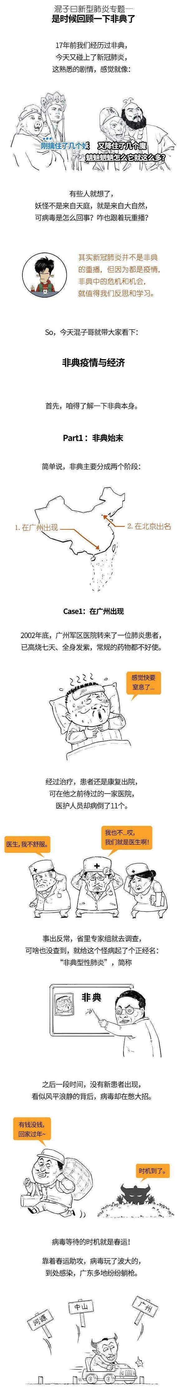 让我们回看一下2003年SARS那会儿-非典香港死了多少人