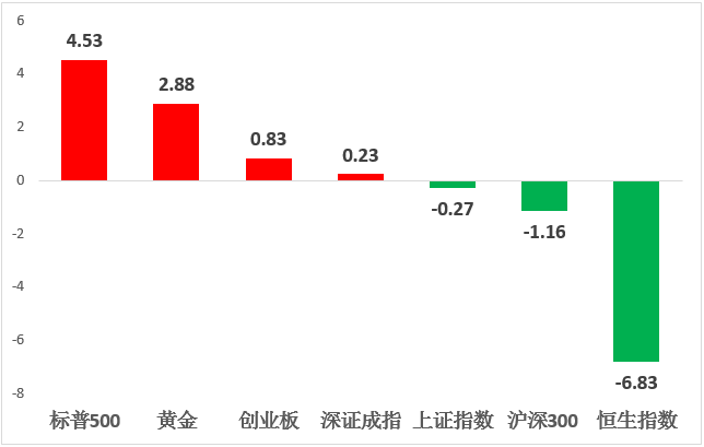 德圣基金组合5月业绩报告-德圣基金软件