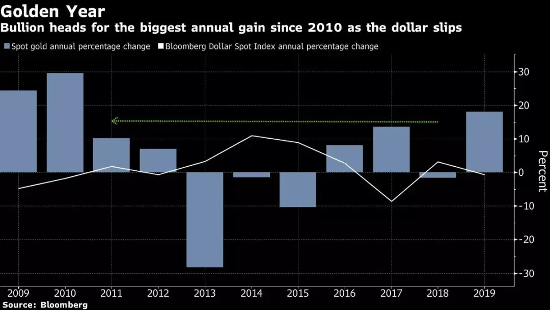 「今日要闻」黄金延续年底涨势，创8月以来最佳表现-中国华冶杜达矿业电话是多少