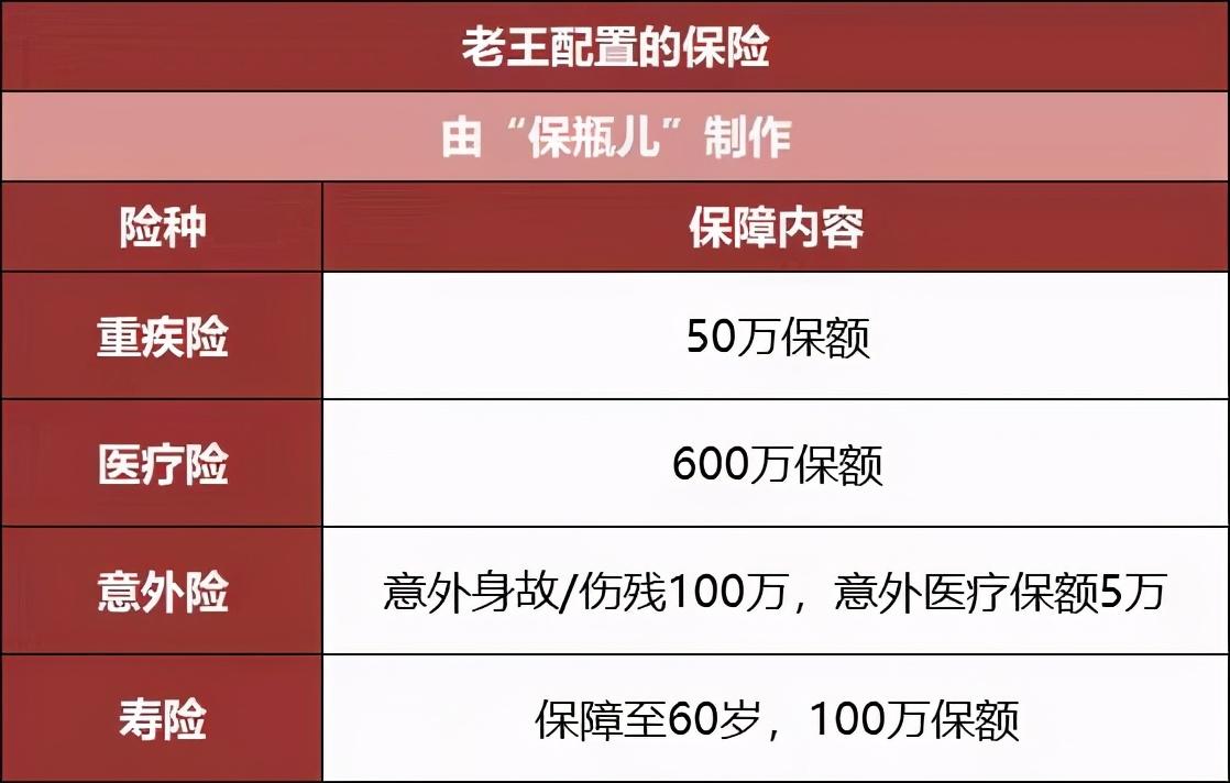 一个故事，讲清楚四大险种的区别-上四大险种多少钱