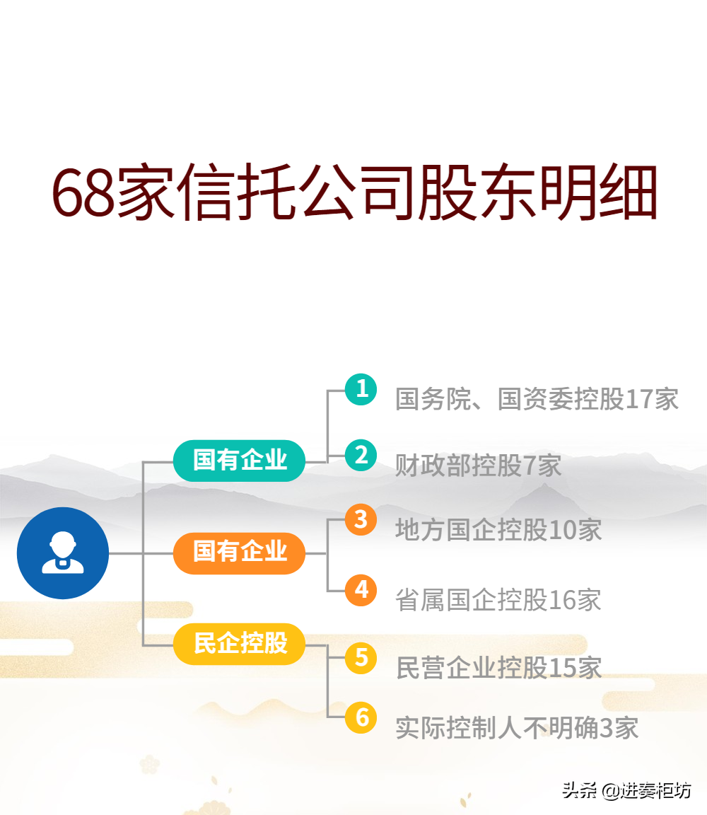 2020年最新中国68家信托公司股东及实控人一览（附股东明细）-紫金信托扬州分公司