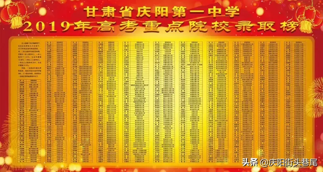庆阳一中2019年高考重点院校录取榜公布-大连怡萱商贸有限公司