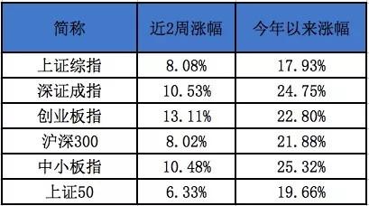 错过这波定投，还有下一波！-基金收益计算器u8