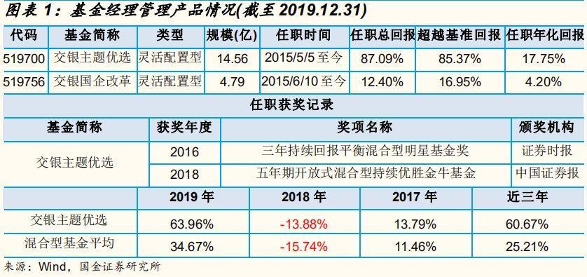 「国金研究」交银施罗德基金经理沈楠-基金经理沈楠
