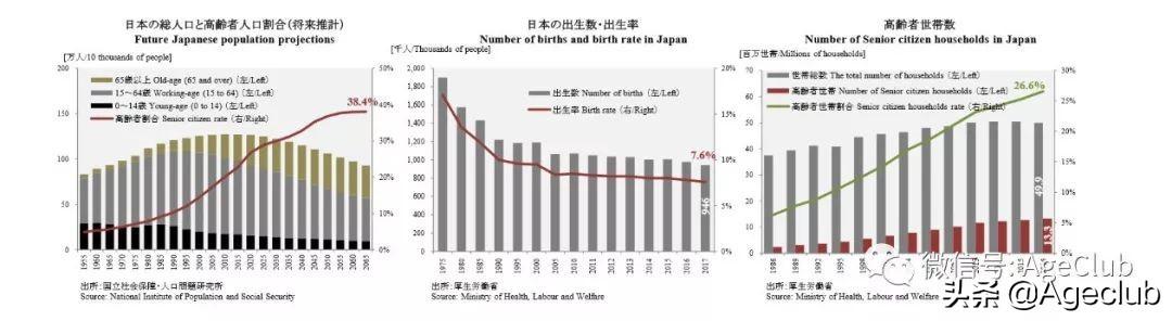 日本食品巨头明治转型老年市场，股价、市值翻三倍-明治乳业一个月多少钱