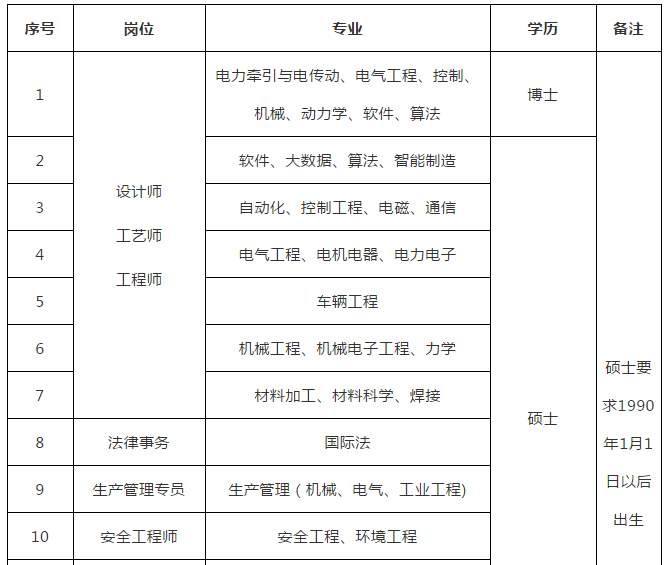 【推荐】中车唐山机车车辆有限公司招聘高层次人才启事-广州中车轨道交通装备股份有限公司招聘