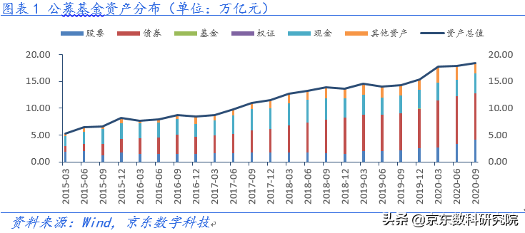 三季度债券基金配置策略分析-基金配置策略