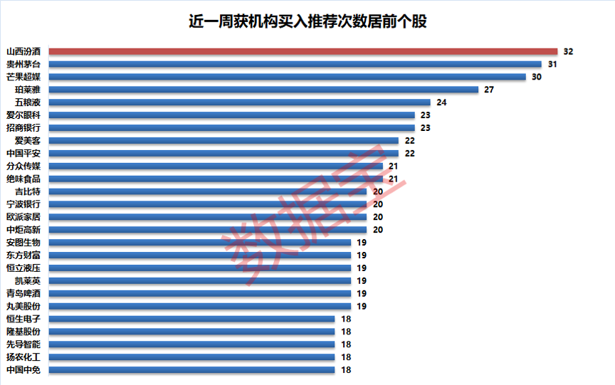 「机构风向标」26股获机构高频力荐，18股上涨空间超20%-股票资讯力荐