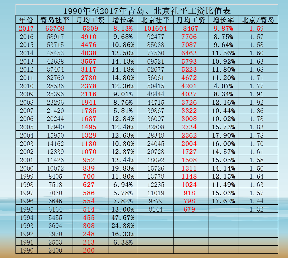 养老，我们需要准备多少钱才够用？-养老需要多少钱