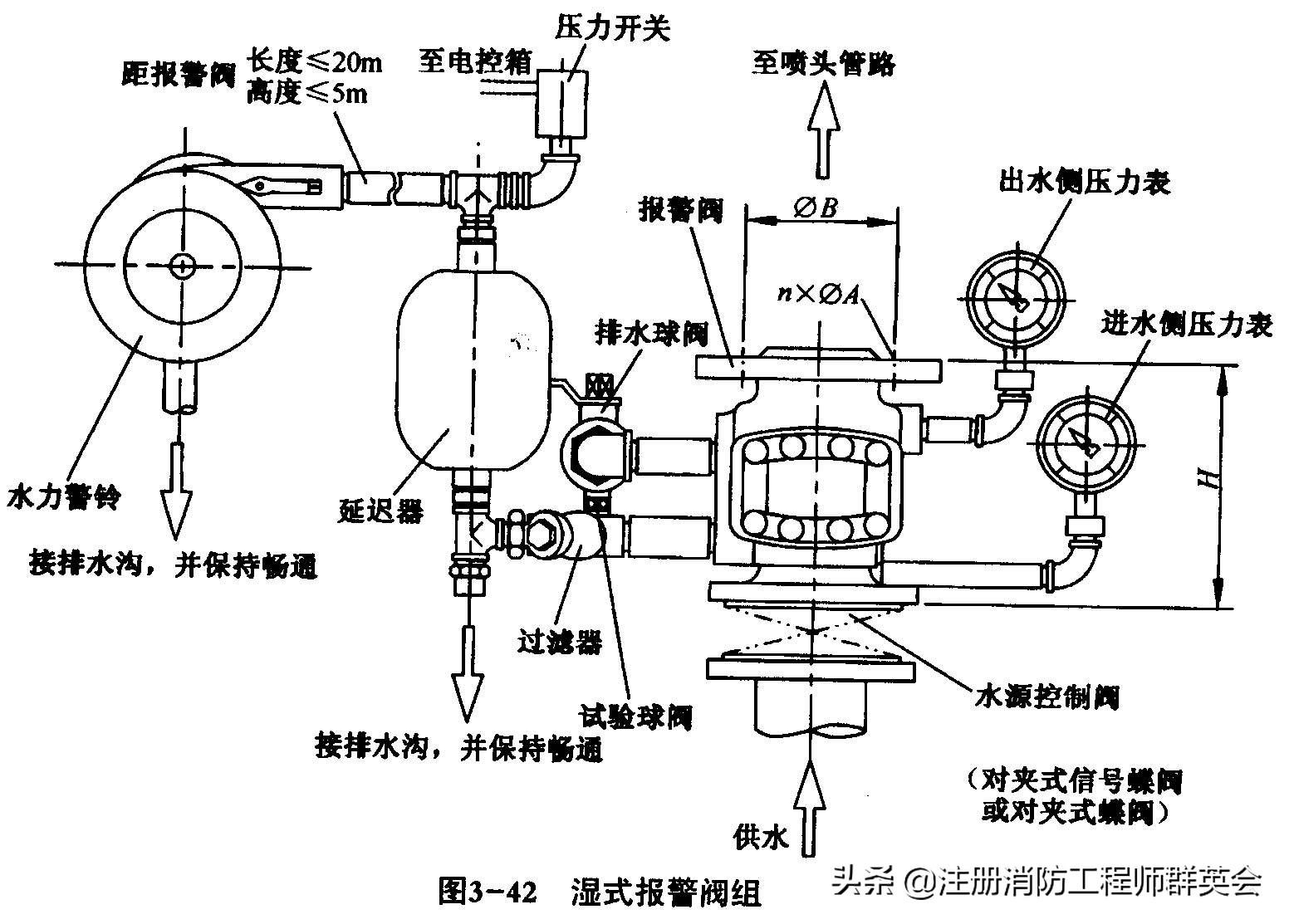 「独家点晴」（1）知道湿式报警阀有几个压力表吗？分别显示什么-福建天威电气有限公司湿式报警器