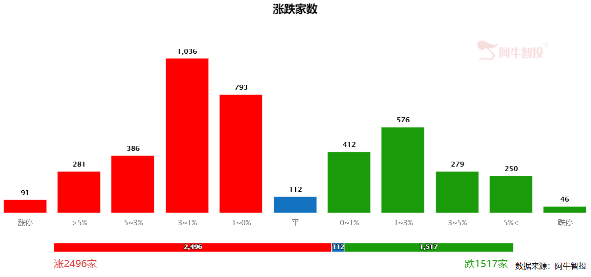 A股风格剧烈切换，“抱团”跌倒，科技吃饱，后市机会在哪儿？-深圳股票资讯问亿海智投