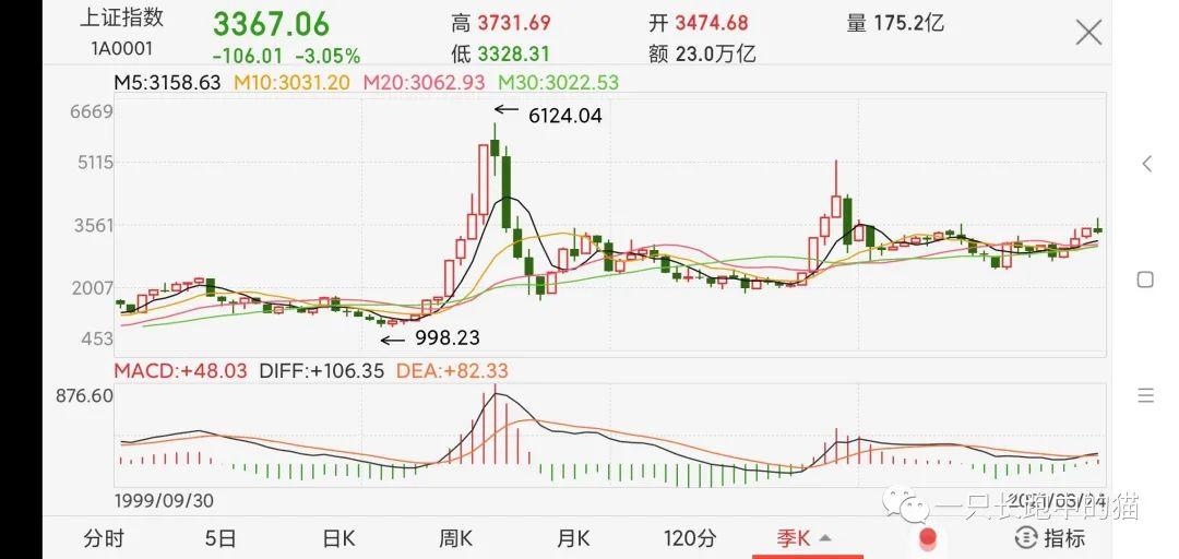 【推荐】几个定投设置的小方法基金定投间隔