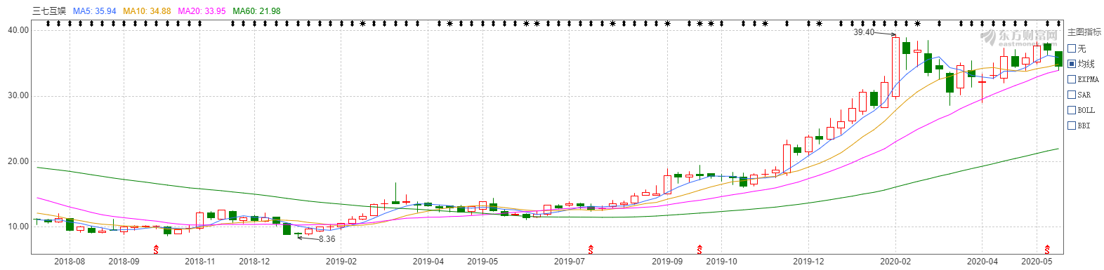 什么叫私募基金？-私募是基金