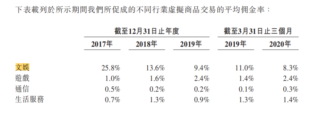 两家公司帮着优爱腾卖卡卖到上市：不挖矿只卖水背后的危与机-北京高阳捷讯信息技术有限公司
