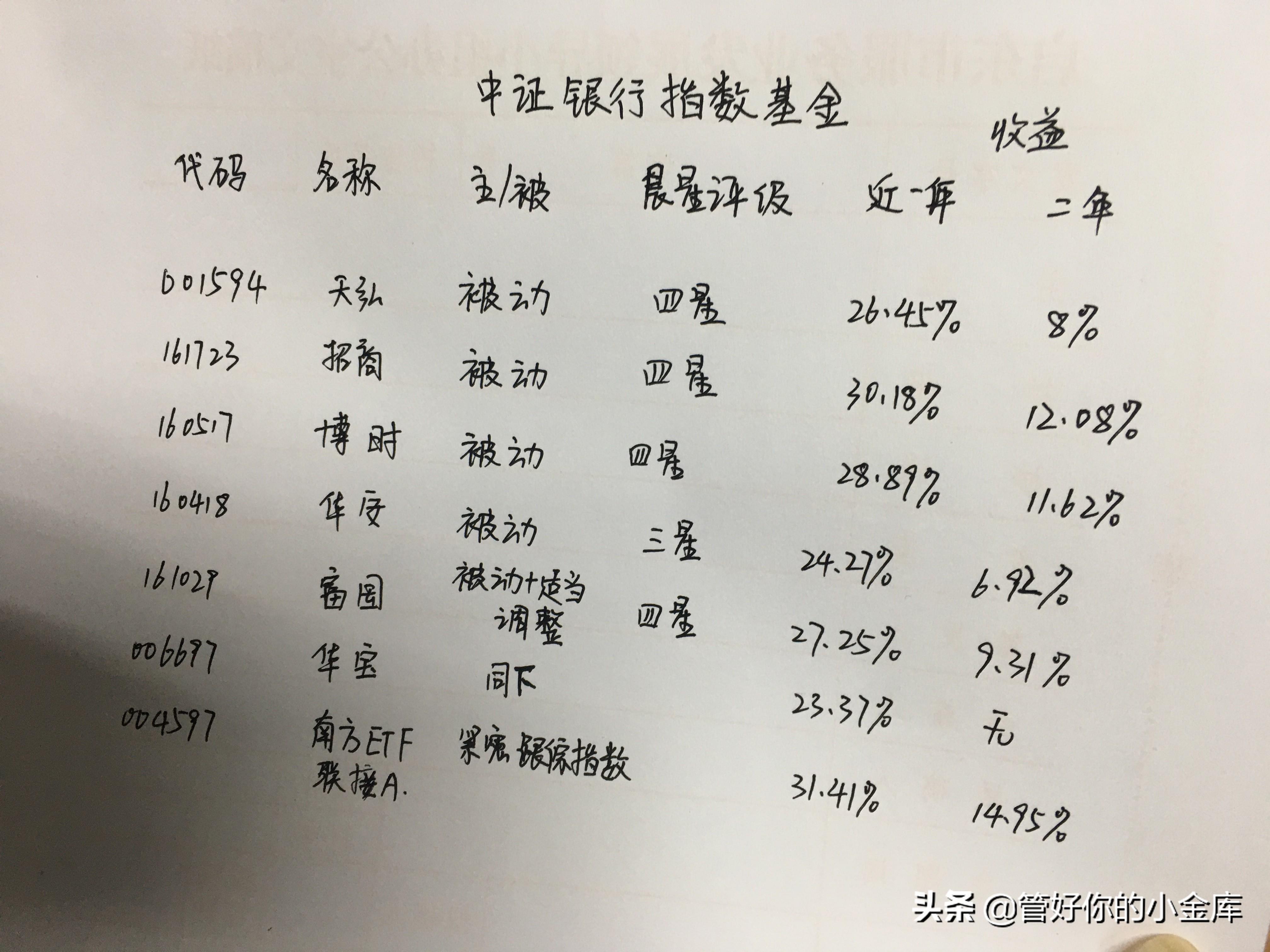 钱存银行不如买银行股—不知买哪家银行股票，可以买银行主题基金-161723基金