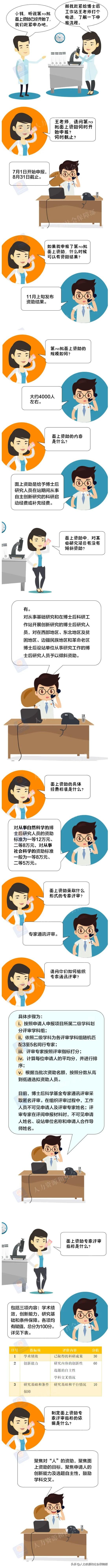【推荐】一图看懂博士后科学基金面上资助博士后基金一年几次