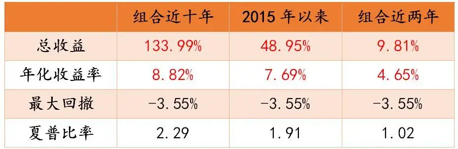 德圣安盈债券+业绩展示：财富稳增长，生活更安心-德圣基金研究