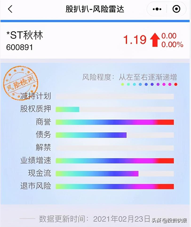百年老店危在旦夕ST秋林触及退市红线-秋林股票最新资讯