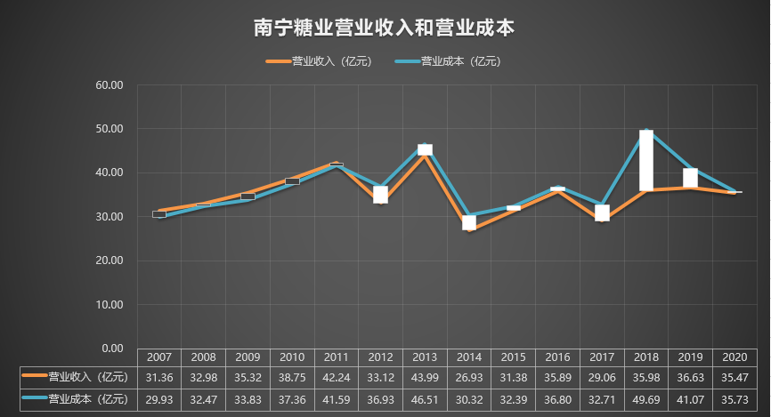 【推荐】000911南宁糖业20072020年报南宁糖业股份有限公司2012年财务报表