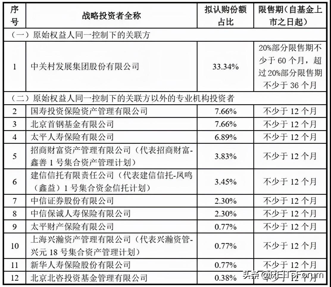 【推荐】两单基础设施REITs下周一发售发行价格如何购买了解一下98基金账户