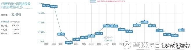 如何判断一只股票是否低估？-多少倍市盈率