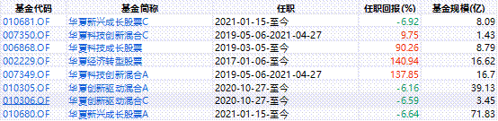 《这个基金值不值得买》系列之17：010680华夏新兴成长股票基金-华夏成长基金怎么样