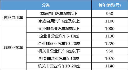 为什么老司机都说，车辆损失不超过1000元，不要走保险？！-车险不超过多少