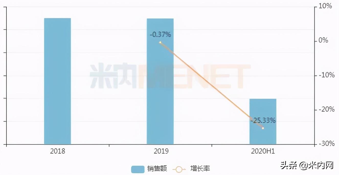 17个独家妇科中成药霸屏TOP20！千金等十大过亿品牌曝光-千金补血益母丸多少钱