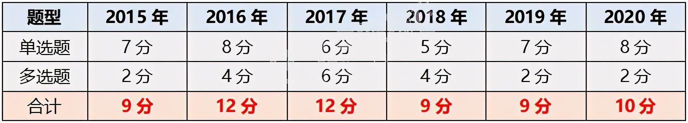 2021一建《经济》按费用构成要素划分建安工程费考点速记口诀-工伤工费多少