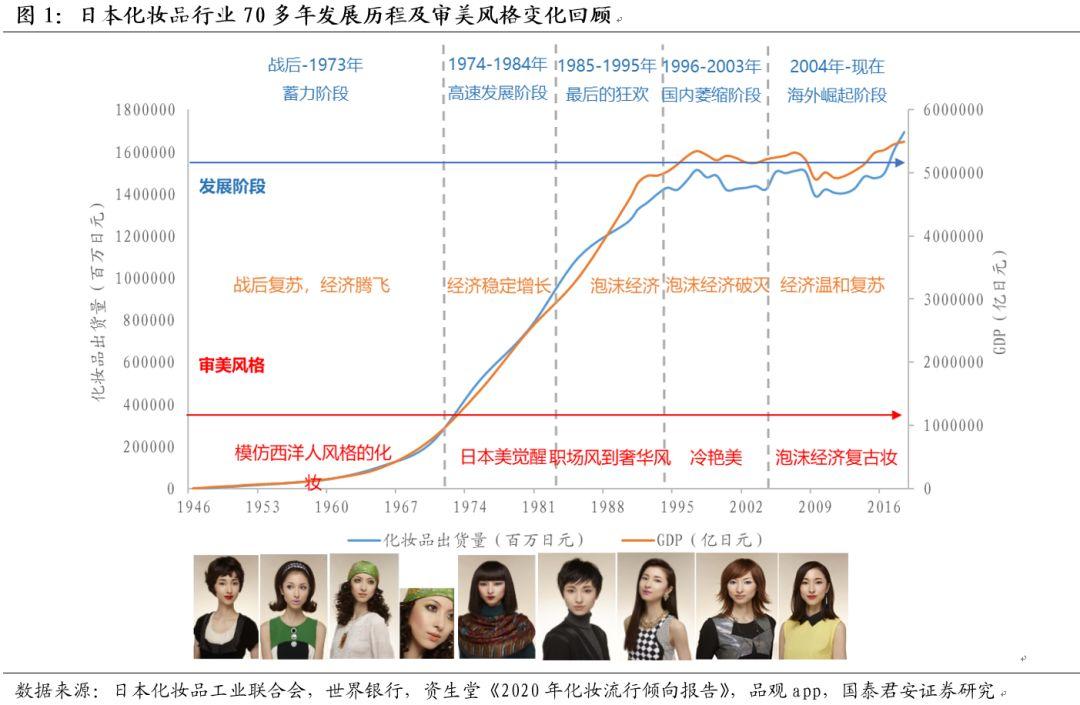 日本化妆品70年的发展历程，以及对中国的启示-花旗银行2014年增长率是多少
