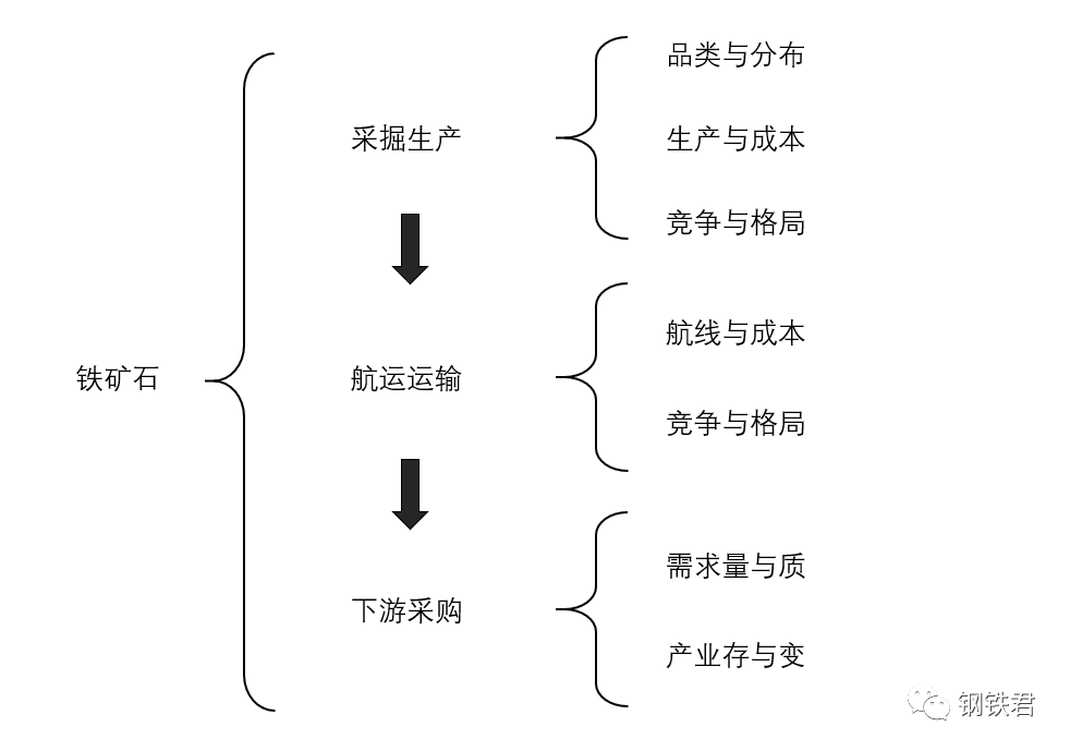 「铁矿石」一文读懂系列，真正的干货-2015铁矿增值税征收多少
