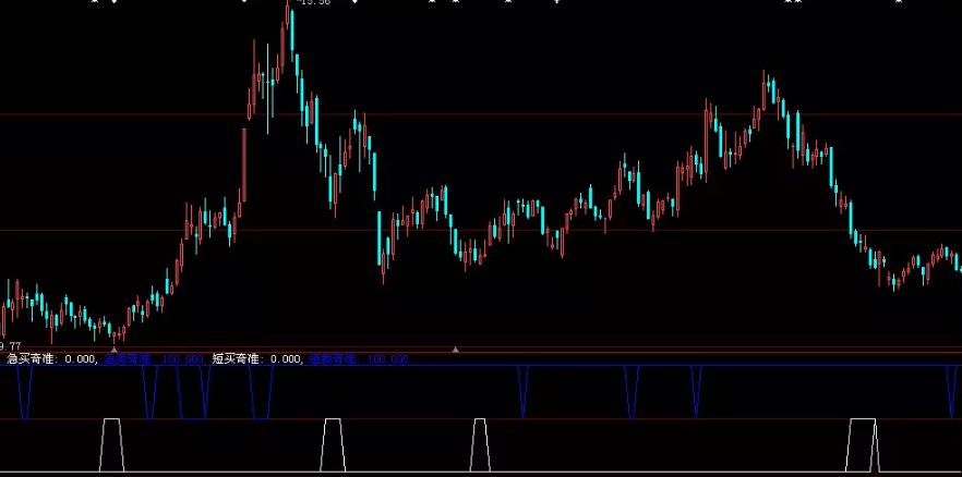 “民间股神”殷保华的操盘手法：基金不坐庄，有盈利就跑-基金坐庄