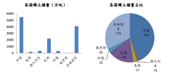 一文了解中国的稀土行业企业及科研院所-上海鄂博稀土贸易有限公司