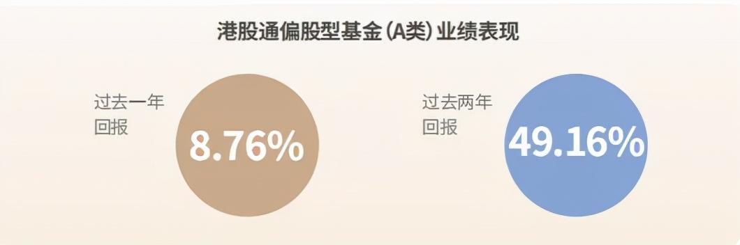 万家基金4000万元自购，港股什么值得买？-自有基金