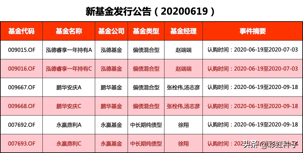 【推荐】基金雷达第009期｜618不如买基金吧买基金吧