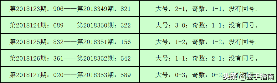 钱哥福彩3D第2018354期：小号本期反弹，两码防12-3d二次反弹改调多少值