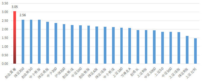 【推荐】今天第一今年第一揭秘这只涨幅双第一的核心指数华夏指数基金